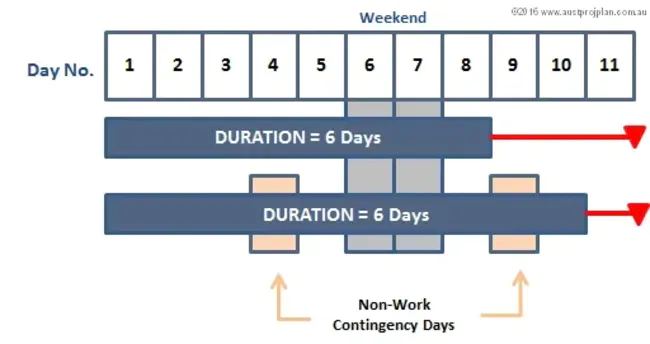 Contingency Planning Facilities List : 紧急情况计划设施清单