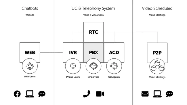 Communications Processing System : 通信处理系统