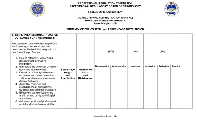 Correctional Reporting System : 修正报告系统