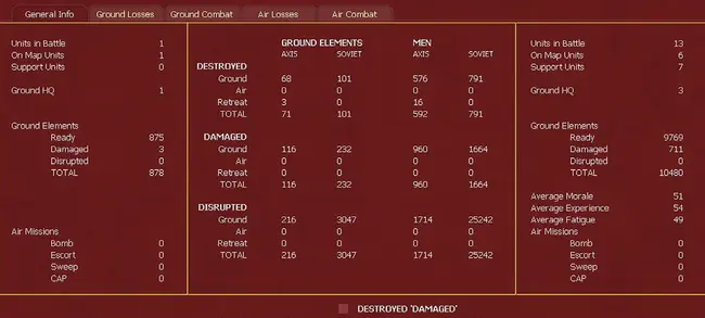 Combat Service Ration Study : 作战勤务定额研究