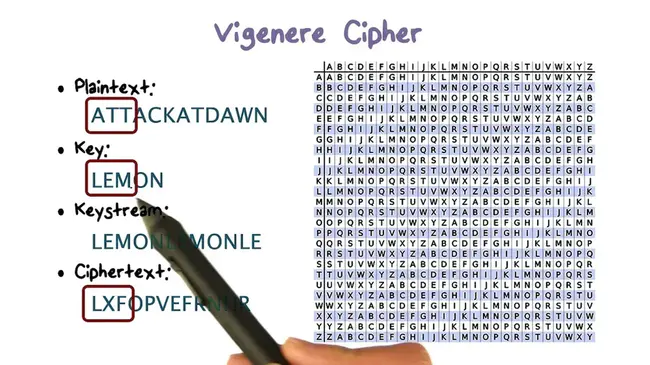 Cipher Text : 密码文本
