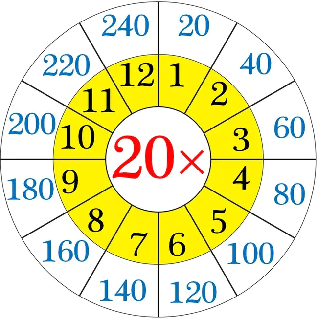 Common Table of Allowance : 共同津贴表