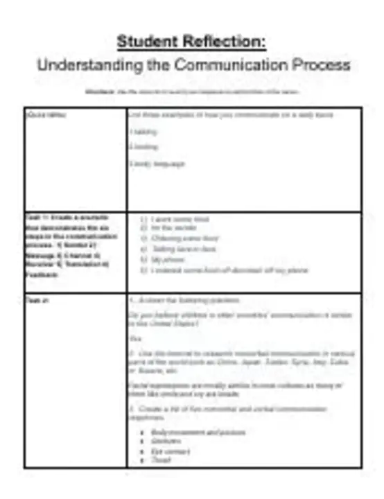 Communication Technology Assessment Process : 通信技术评估过程