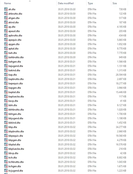 Data Distribution : 数据分发