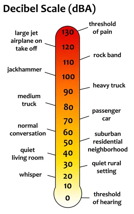 Decibel relative to one milliwatt : 相对于1毫瓦的分贝