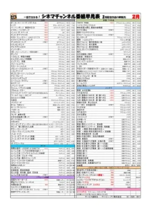 Document Identifier Code : 文件标识符代码