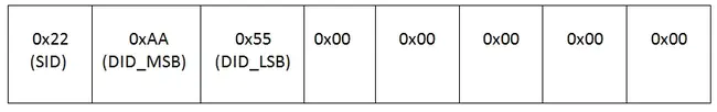 Data Transfer Module : 数据转换模式