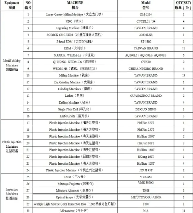 Equipment Identification Code : 设备识别码