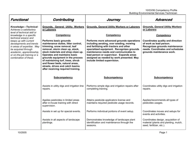 Functional Capabilities Document : 功能能力文件