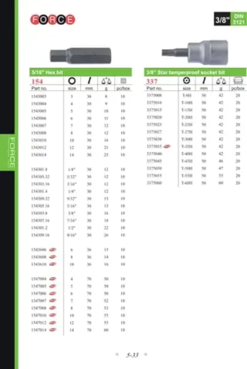 Force Deployment Estimator : 兵力部署估计器