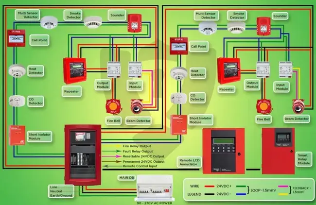 Fire Direction System : 消防指挥系统