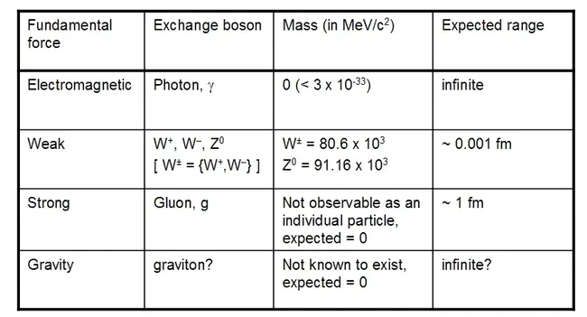 Force Exchange Ratio : 力交换比