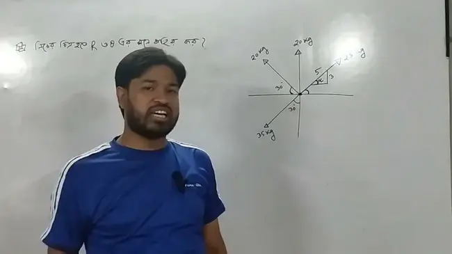 Force Integration Analysis : 部队整合分析