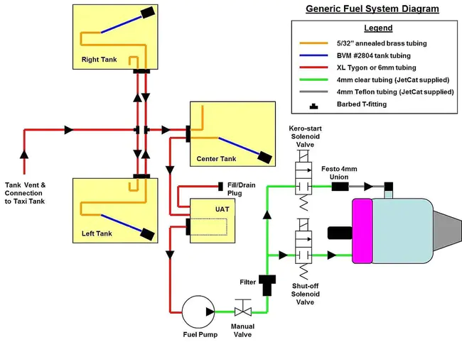 Fuel System Supply Point : 燃油系统供应点