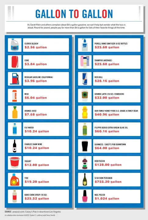 Gallons Per Minute : 加仑/分钟