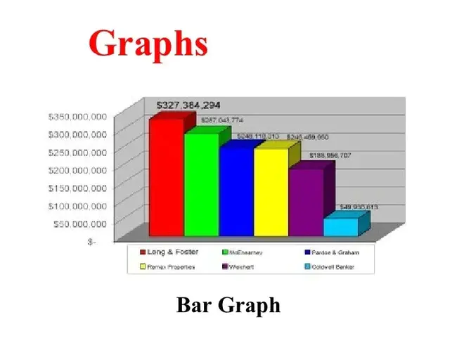 Graphics and Visualization : 图形和可视化