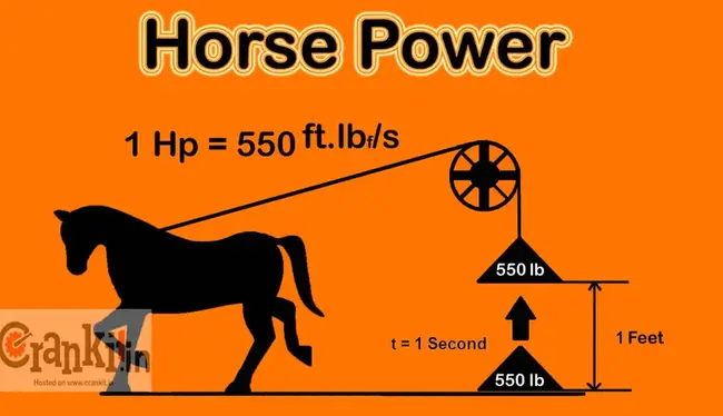 HorsePower : 马力
