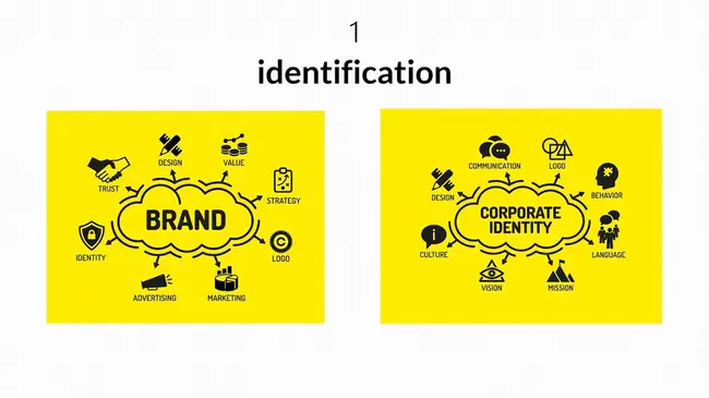 Identification & Authentication : 识别和认证