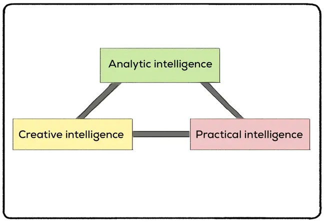 Intelligence Analysis System : 情报分析系统