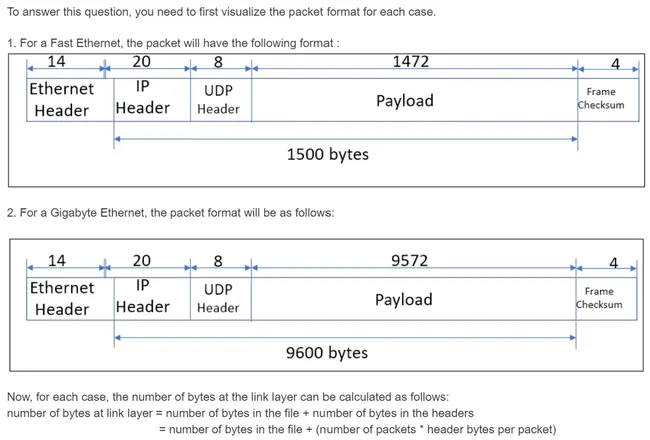 Packet Error Rate : 包错误率