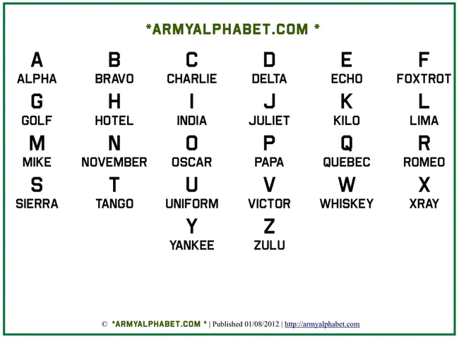 Phonetic Language Spelled-Out : 拼写出的语音语言