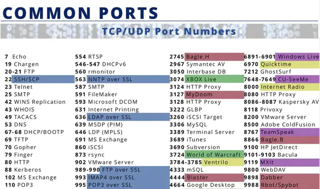 Port Characteristics File : 端口特征文件