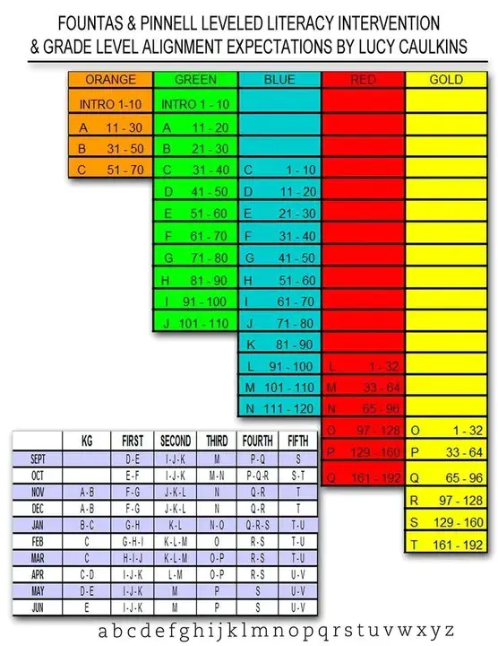 Reading Grade Level : 阅读等级