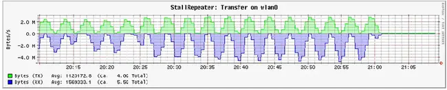 RAM Program Plan : RAM程序计划