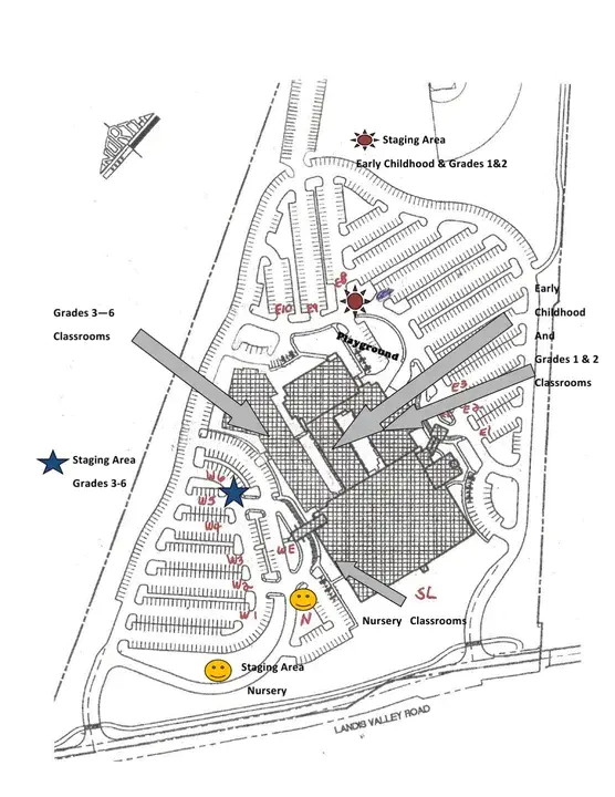 Staging Area : 分级区