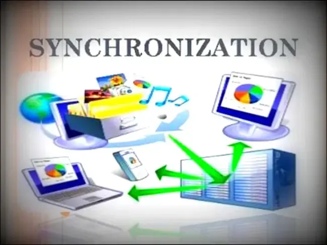 Synchronization Directorate : 同步理事会