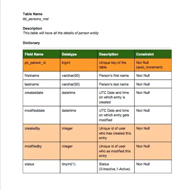 Software Data Dictionary : 软件数据字典