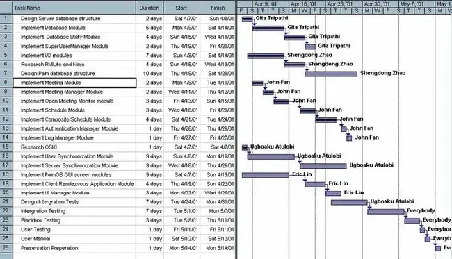 Software Product Assurance : 软件产品保证