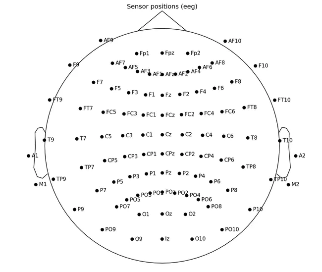 Standard Procurement Appropriation System : 标准采购拨款制度