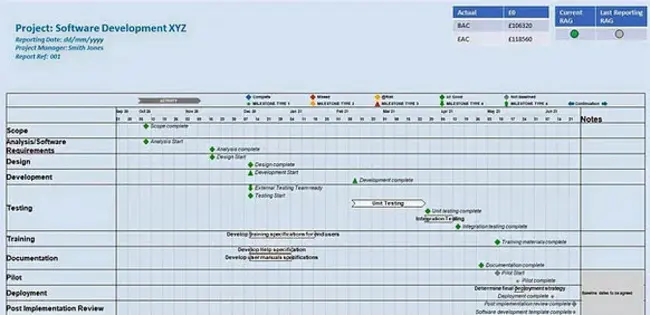 Single Project Funding : 单一项目资金