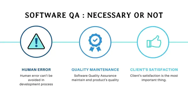 Software Quality Assurance Management : 软件质量保证管理