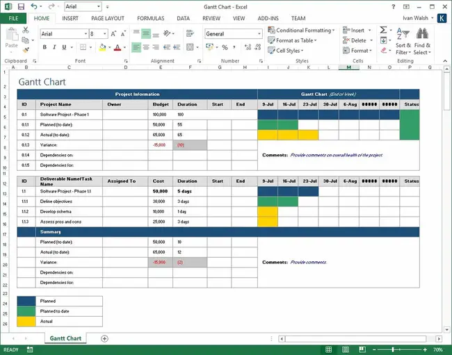 Software Quality Evaluation Plan : 软件质量评估计划