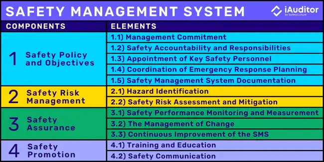 System Safety Management Plan : 系统安全管理计划