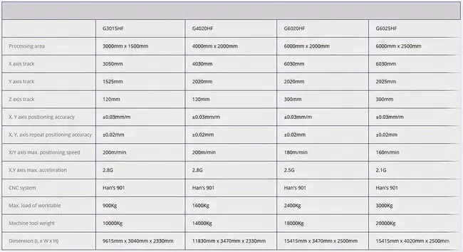 Technical Data Package : 技术数据包