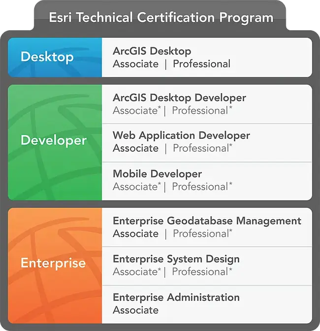 Technical Interface Re-certification : 技术接口再认证