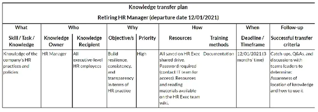 Transition Plan : 过渡计划