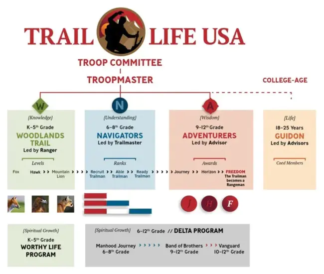 Troop Structure Program : 部队结构计划