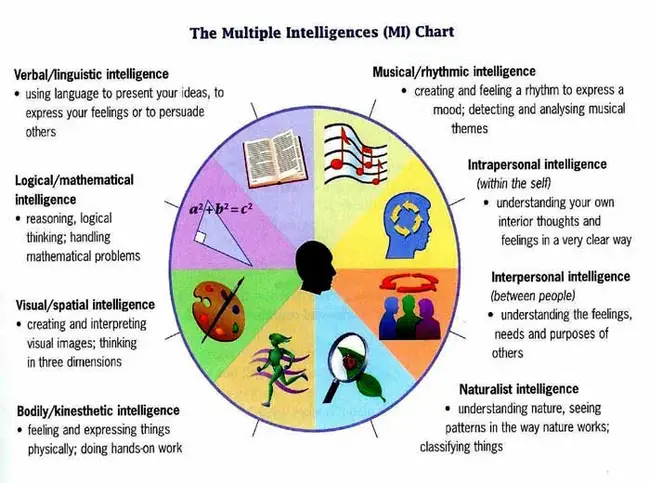 Intelligence Collection Management : 情报收集管理