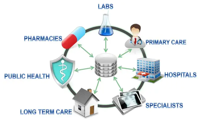 Interoperability DataBase : 互操作性数据库