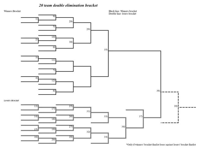 Independent Evaluation Teams : 独立估价小组