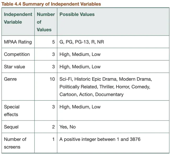 Independent Operational Evaluator : 独立作战评估员