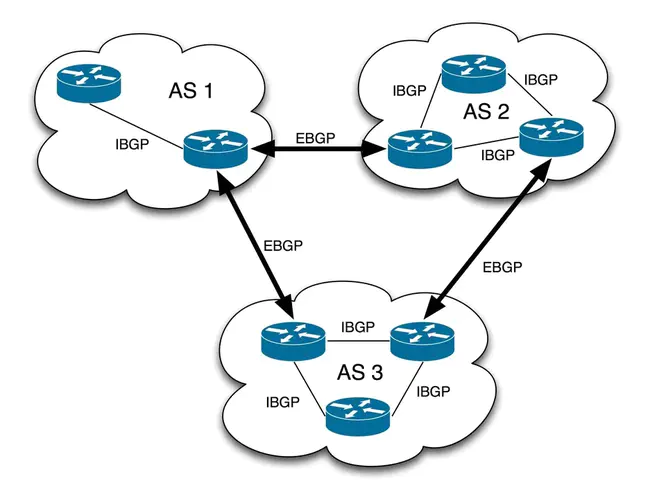 Internet Protocol : Internet协议