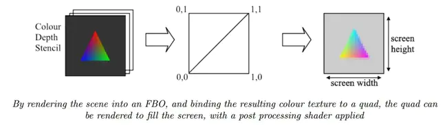 Imagery Processing Facility : 图像处理设备