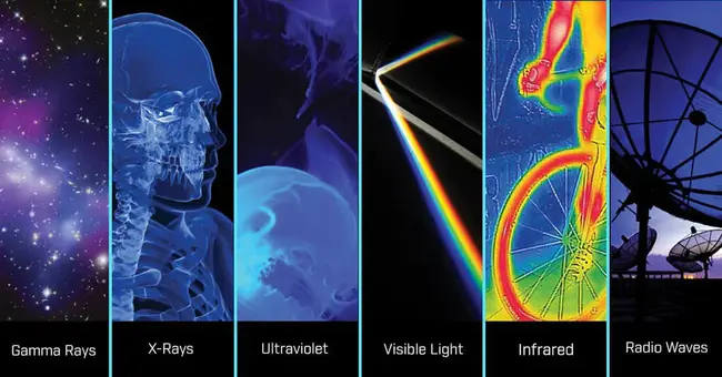 Infrared Countermeasures : 红外对抗