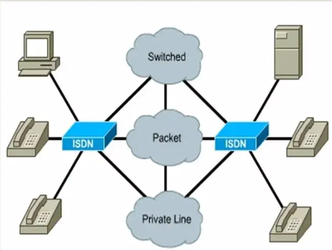 ISDN Security Program : ISDN安全程序