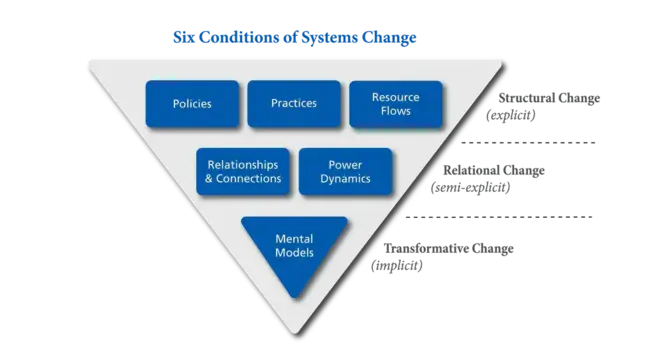 Joint Exploitation of Tactical Systems : 战术系统的联合开发